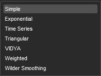 ctrader moving average types